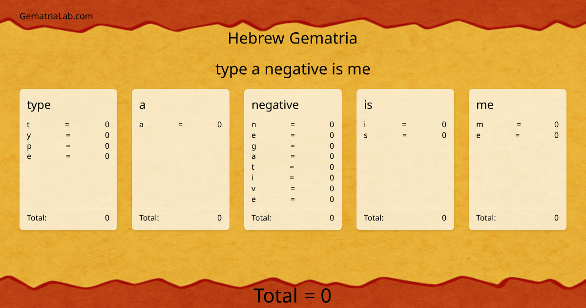 type a negative is me in hebrew Gematria
